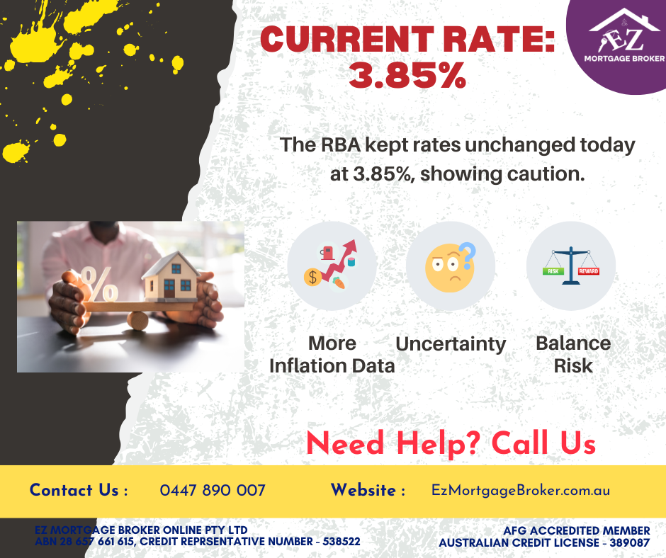 Ez Mortgage Broker graphic showing current RBA rate at 3.85% and factors affecting it."