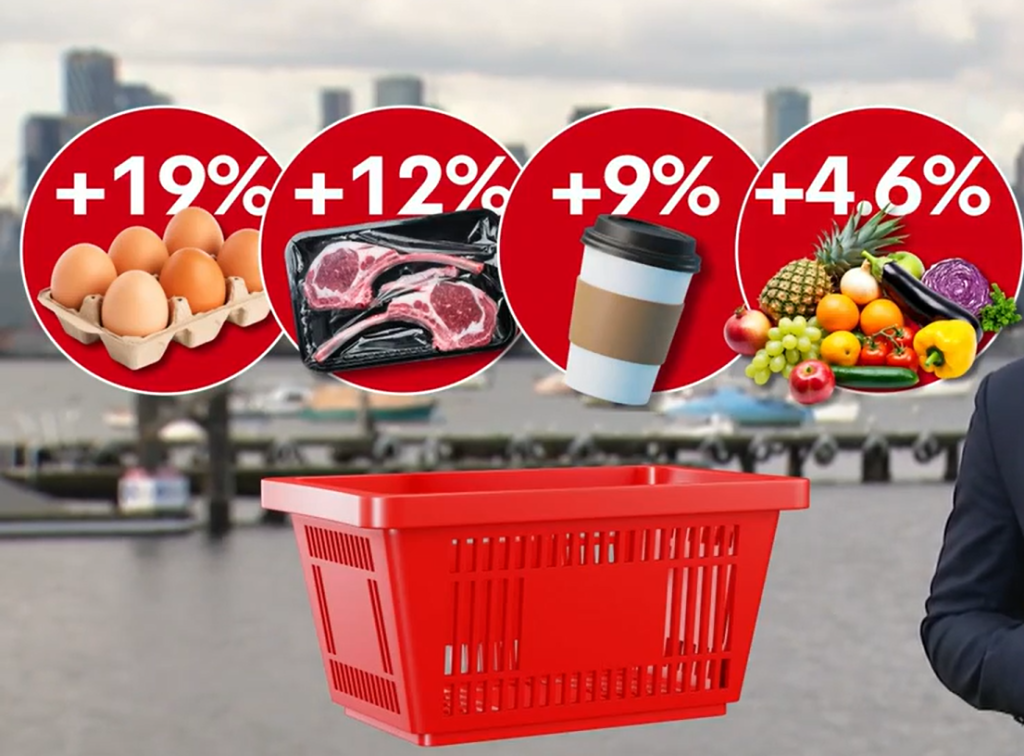A graphic showing a red shopping basket with price increases for eggs (+19%), meat (+12%), coffee (+9%), and fresh produce (+4.6%) over a blurred city background.